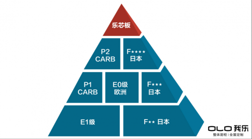 2020年全屋定制品牌奇才頻出，我樂家居以黑馬姿態(tài)制勝排名榜