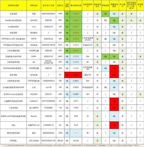 音質(zhì)及佩戴均獲高分評價，韶音骨傳導(dǎo)耳機將成為“下一個主力耳機“