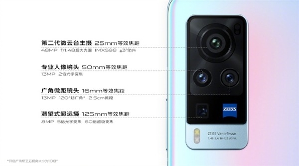 vivo X60系列本周開售：業(yè)內(nèi)最薄5G手機(jī)！3498元起