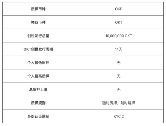 OKExChain掀交易所公鏈大戰(zhàn)，平臺幣牛市能否開啟？