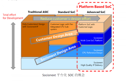 Socionext高級副總裁劉琿專訪:新一輪IDM趨勢下的機遇