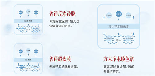 凈水機(jī)應(yīng)該怎么選？要先做好水的功課