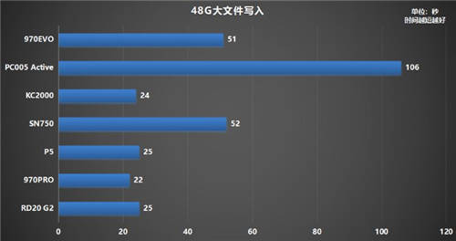 固態(tài)硬盤哪個牌子好？500G鎧俠RD20 G2超越同級緊追MLC盤