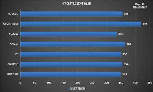 固態(tài)硬盤哪個牌子好？500G鎧俠RD20 G2超越同級緊追MLC盤