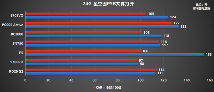 固態(tài)硬盤哪個牌子好？500G鎧俠RD20 G2超越同級緊追MLC盤