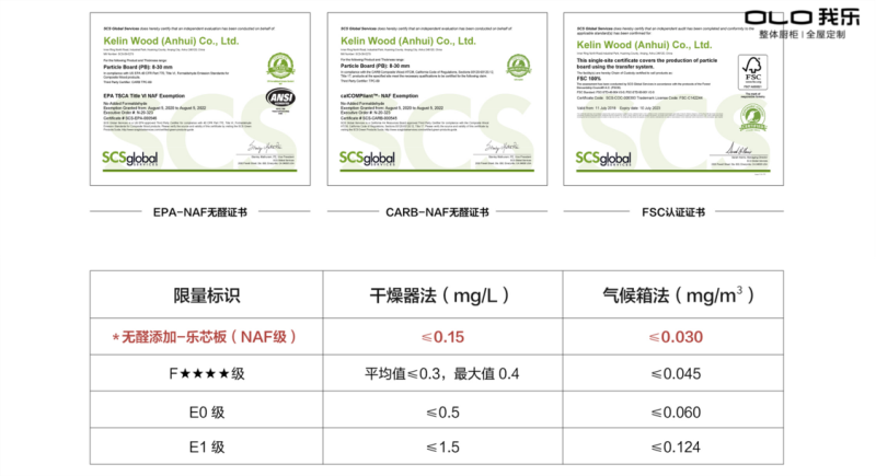 一文揭秘2020年全屋定制品牌排名里原創(chuàng)品牌我樂家居快速發(fā)展的關(guān)鍵