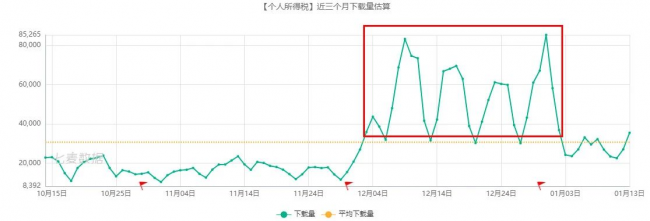 騰訊、阿里及字節(jié)實力強勁，超休閑游戲依舊備受青睞 