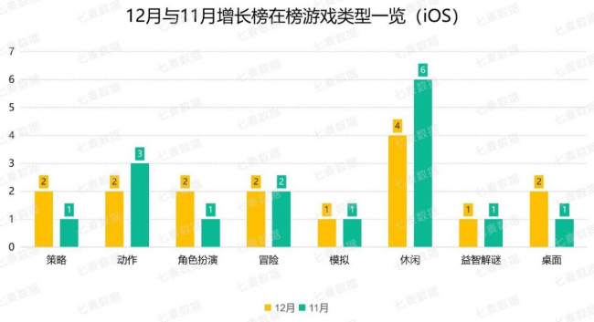 騰訊、阿里及字節(jié)實力強勁，超休閑游戲依舊備受青睞 