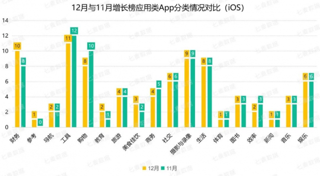 騰訊、阿里及字節(jié)實力強勁，超休閑游戲依舊備受青睞 