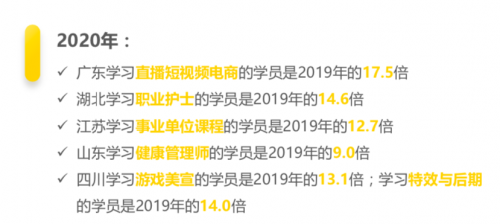 騰訊課堂大數(shù)據(jù)：2020年廣東人全國最好學，學員年均網(wǎng)課消費879元