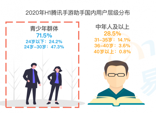 《手游模擬器市場(chǎng)綜合分析2020》：用戶規(guī)模達(dá)1.3億 國(guó)產(chǎn)模擬器推動(dòng)游戲出海