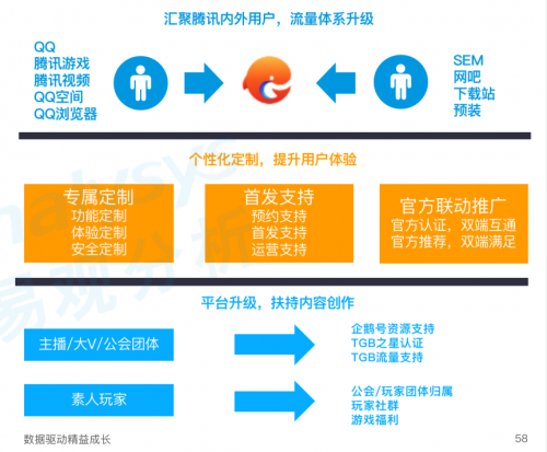 《手游模擬器市場(chǎng)綜合分析2020》：用戶規(guī)模達(dá)1.3億 國(guó)產(chǎn)模擬器推動(dòng)游戲出海