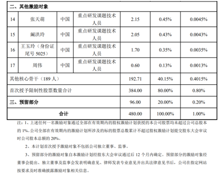 老虎證券ESOP：玻尿酸明星公司華熙生物首推股權(quán)激勵，持股員工至少獲利一倍