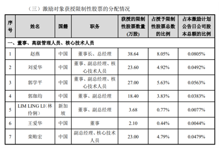 老虎證券ESOP：玻尿酸明星公司華熙生物首推股權(quán)激勵，持股員工至少獲利一倍