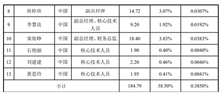 老虎證券ESOP：玻尿酸明星公司華熙生物首推股權(quán)激勵，持股員工至少獲利一倍