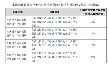 老虎證券ESOP：玻尿酸明星公司華熙生物首推股權(quán)激勵，持股員工至少獲利一倍