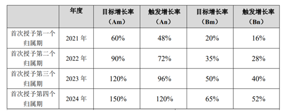 老虎證券ESOP：玻尿酸明星公司華熙生物首推股權(quán)激勵，持股員工至少獲利一倍