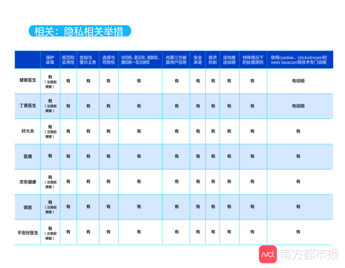 互聯(lián)網(wǎng)醫(yī)療APP大數(shù)據(jù)測(cè)評(píng)結(jié)果公布 平安好醫(yī)生表現(xiàn)優(yōu)異