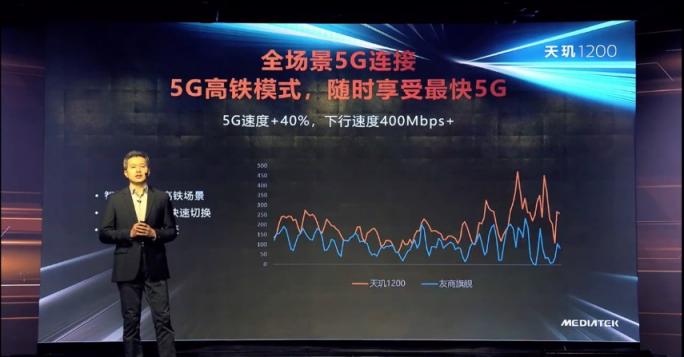 全景全時(shí)無縫5G，高鐵電梯都不在話下，天璣1200的5G更高級了