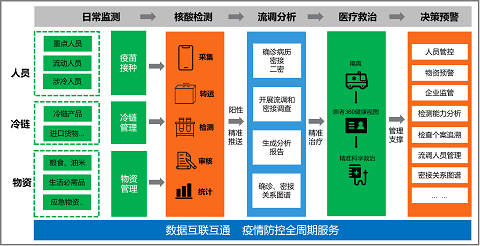 “六位一體”綜合指揮 助力抗疫“快、準(zhǔn)、穩(wěn)”