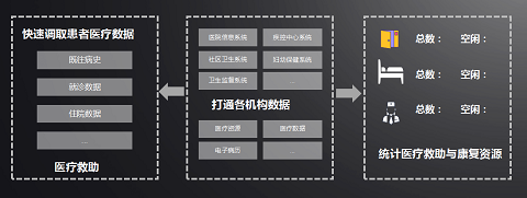 “六位一體”綜合指揮 助力抗疫“快、準(zhǔn)、穩(wěn)”