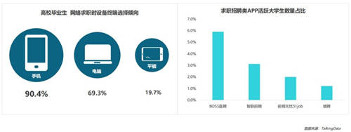 BOSS直聘率先提出“MDD”模式 搭建高效溝通、信息對等的平臺