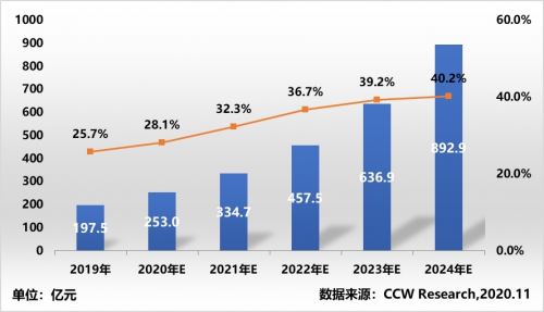 計世資訊發(fā)布混合云市場報告，九州云位居領(lǐng)導者象限