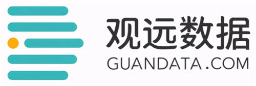 數(shù)據(jù)猿發(fā)布——2021中國數(shù)據(jù)智能產(chǎn)業(yè)圖譜2.0升級版