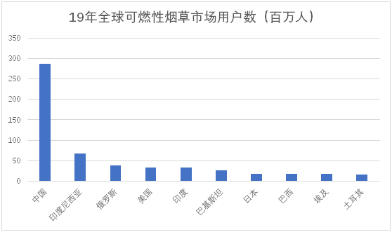 老虎證券ESOP：三年成為行業(yè)第一，這家電子煙上市公司是如何做股權(quán)激勵的