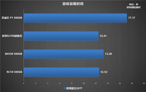 如何選購(gòu)高性?xún)r(jià)比固態(tài)硬盤(pán)？鎧俠RC10穩(wěn)定表現(xiàn)給人驚喜