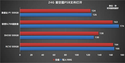 如何選購(gòu)高性?xún)r(jià)比固態(tài)硬盤(pán)？鎧俠RC10穩(wěn)定表現(xiàn)給人驚喜