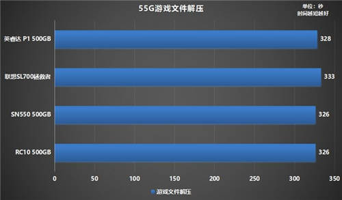 如何選購(gòu)高性?xún)r(jià)比固態(tài)硬盤(pán)？鎧俠RC10穩(wěn)定表現(xiàn)給人驚喜