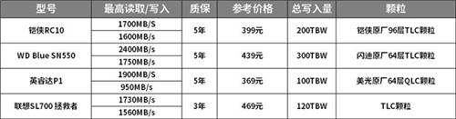 如何選購(gòu)高性?xún)r(jià)比固態(tài)硬盤(pán)？鎧俠RC10穩(wěn)定表現(xiàn)給人驚喜