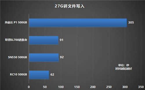 如何選購(gòu)高性?xún)r(jià)比固態(tài)硬盤(pán)？鎧俠RC10穩(wěn)定表現(xiàn)給人驚喜