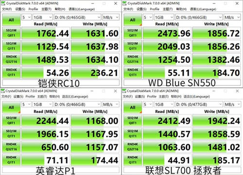 如何選購(gòu)高性?xún)r(jià)比固態(tài)硬盤(pán)？鎧俠RC10穩(wěn)定表現(xiàn)給人驚喜