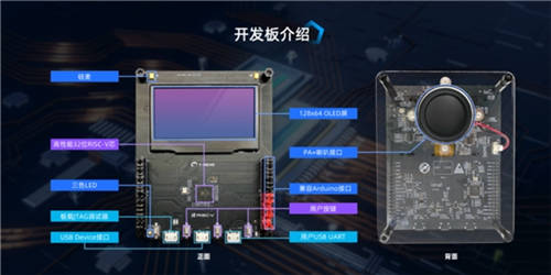 阿里云天池×平頭哥芯片開(kāi)放社區(qū)“RISC-V應(yīng)用創(chuàng)新大賽”正式開(kāi)賽！