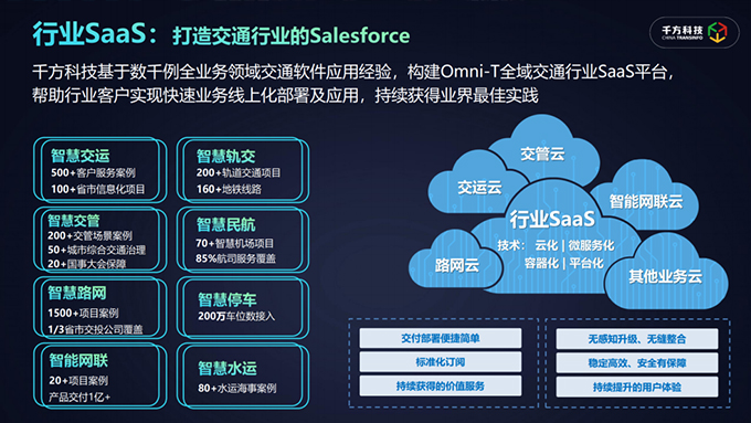 千方科技引領(lǐng)交通行業(yè)“上云用數(shù)賦智”，帶動更多企業(yè)深耕行業(yè)“數(shù)字沃土”