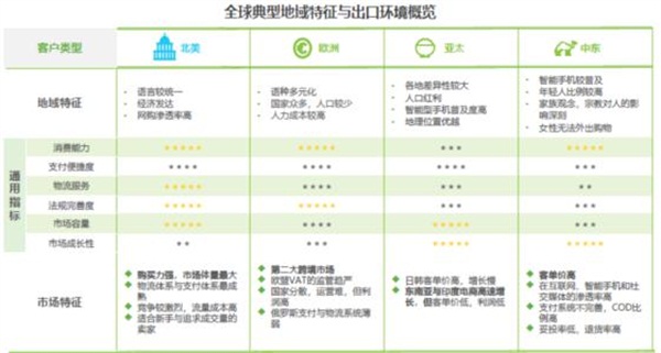 亞馬遜、新蛋、WISH上榜艾瑞2020-2021中國(guó)跨境電商年度發(fā)展報(bào)告