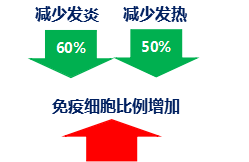 合生元奶粉呵護成長每一天，激發(fā)出眾保護力