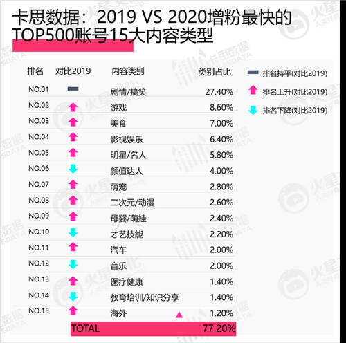 美妝KOL新標(biāo)桿，一月漲粉300萬(wàn)的@程十安an 如何在垂類脫穎而出