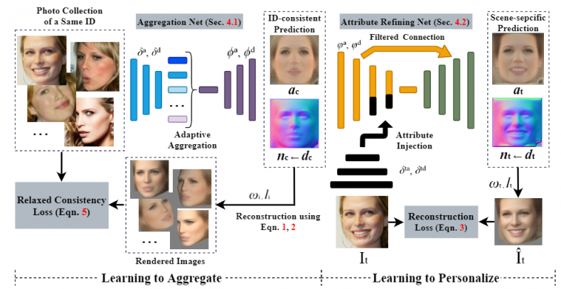 CVPR 2021 