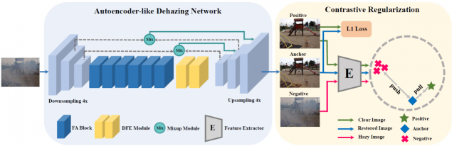 CVPR 2021 