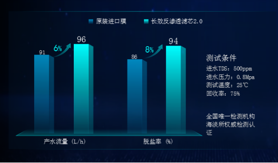 安吉爾高端銷量稱王，強(qiáng)勢引爆科技圈