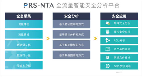 斗象智能安全PRS-NTA與中科可控、中科曙光完成多項(xiàng)產(chǎn)品兼容性互認(rèn)