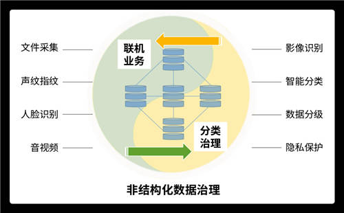 未來已來！分布式數(shù)據(jù)庫的“星辰大?！苯^不僅限于替換！