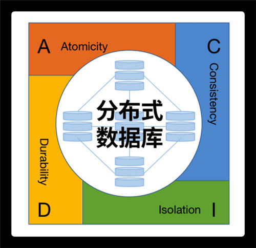 未來已來！分布式數(shù)據(jù)庫的“星辰大?！苯^不僅限于替換！