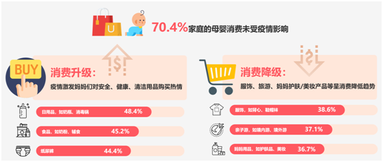 寶寶樹前瞻2021母嬰行業(yè)新趨勢：“母嬰+”消費(fèi)力釋放