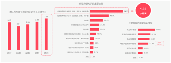 寶寶樹前瞻2021母嬰行業(yè)新趨勢：“母嬰+”消費(fèi)力釋放