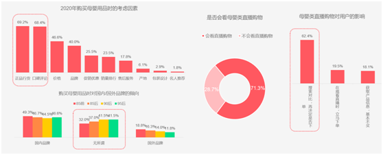 寶寶樹前瞻2021母嬰行業(yè)新趨勢：“母嬰+”消費(fèi)力釋放