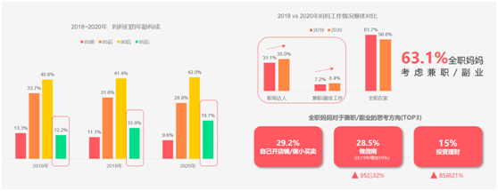 寶寶樹前瞻2021母嬰行業(yè)新趨勢：“母嬰+”消費(fèi)力釋放